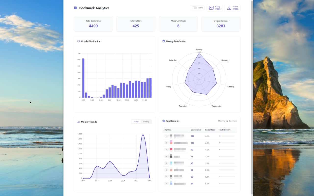 Trend analysis to master your usage patterns