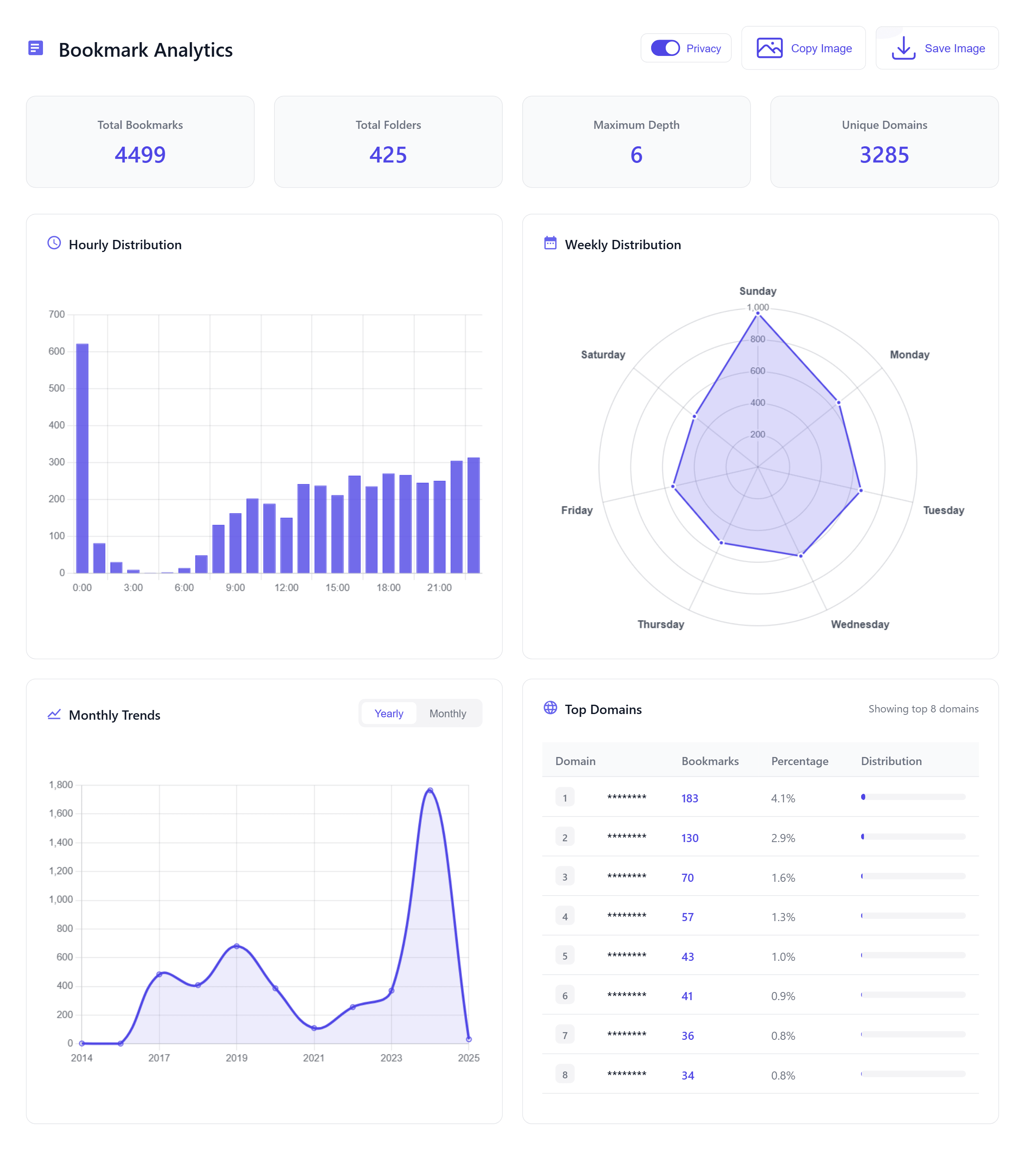 Bookmark Analytics Dashboard